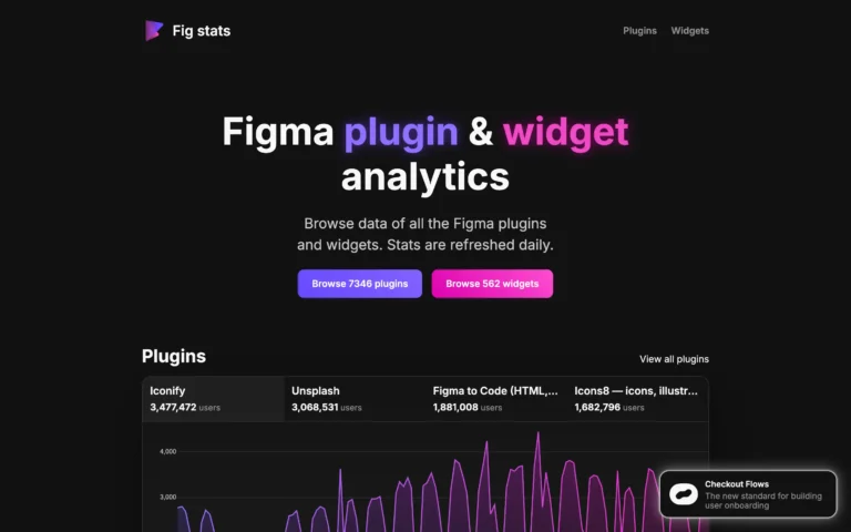 Fig Stats