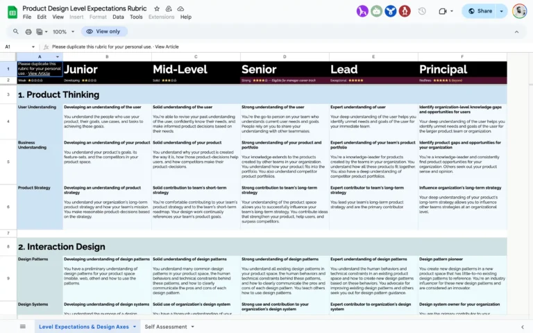 Product Design Level Expectations Rubric
