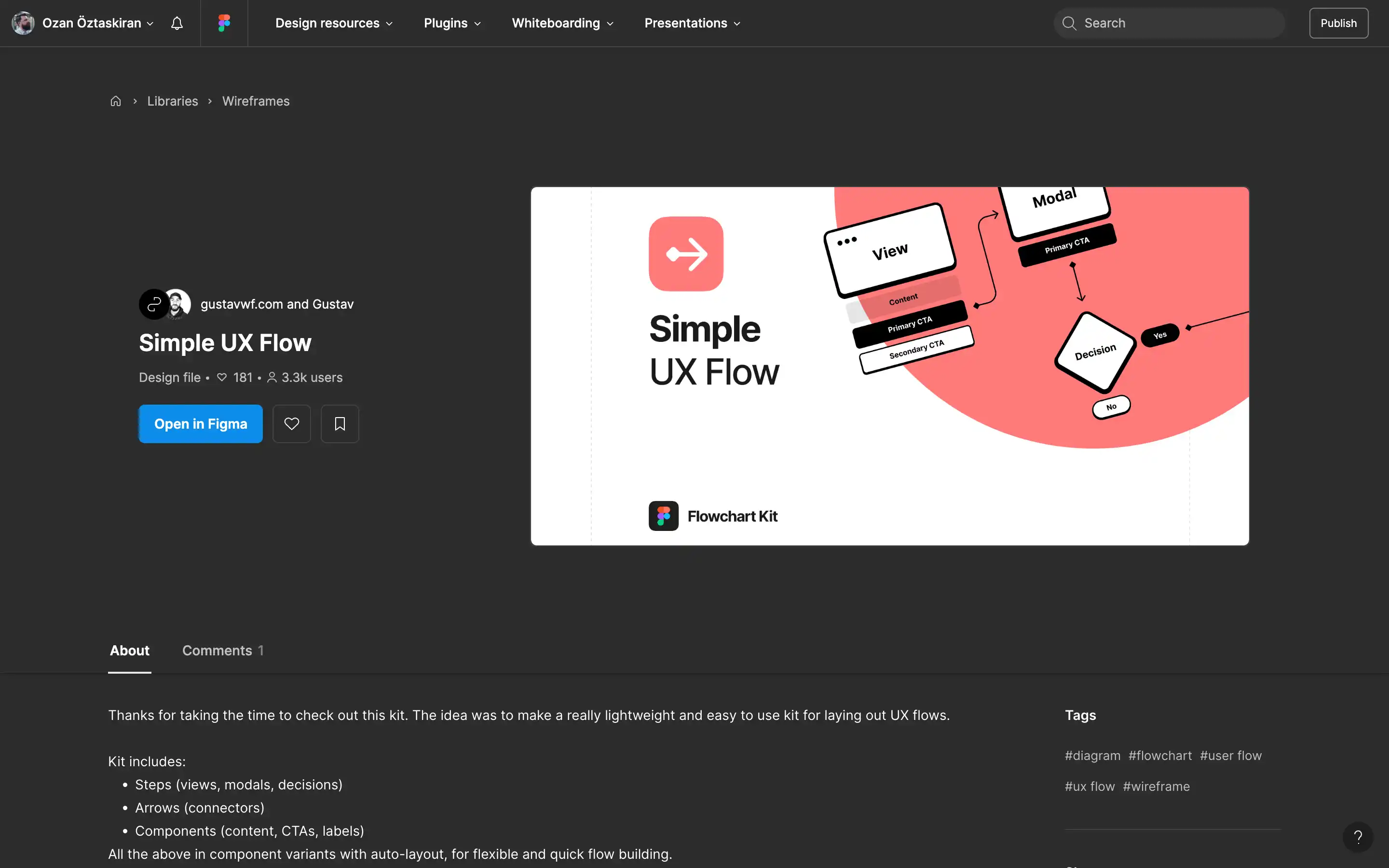 Simple UX flowchart diagram in Figma interface.