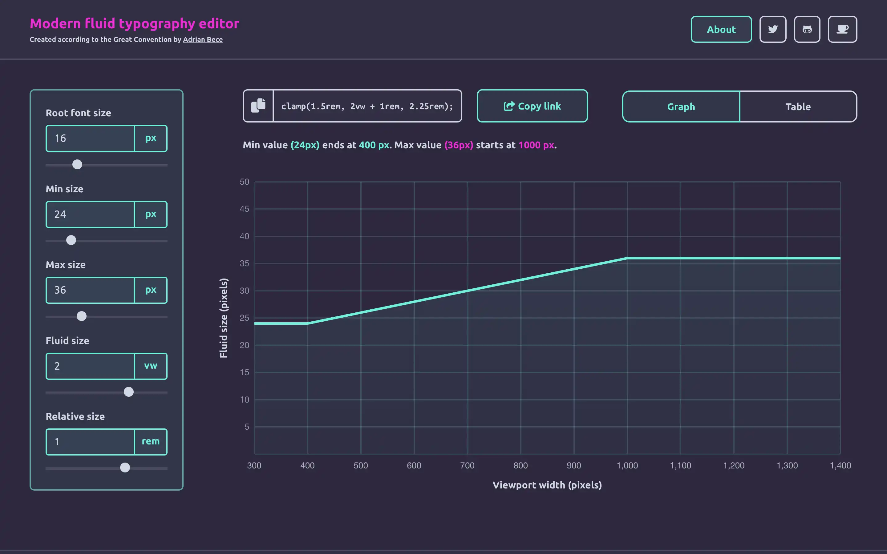 Modern fluid typography editor interface with graph