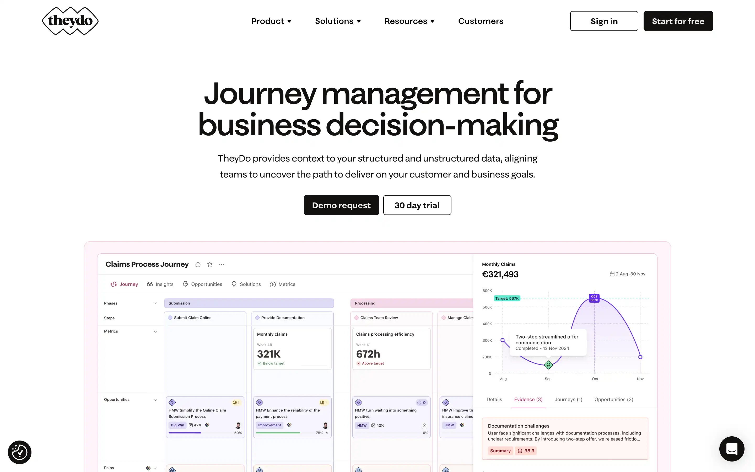 TheyDo business decision-making journey management interface.