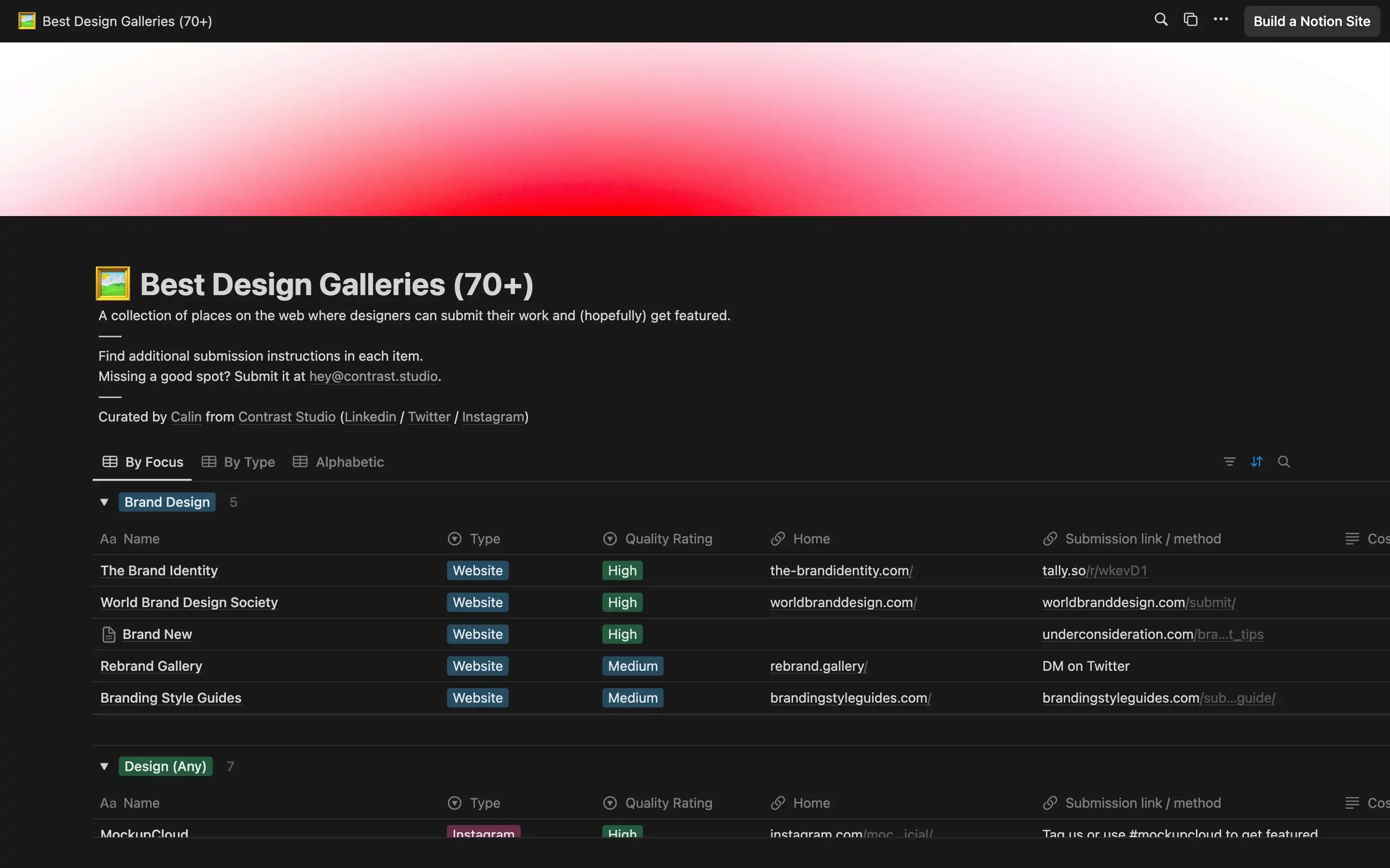 Best design submission galleries list and details.