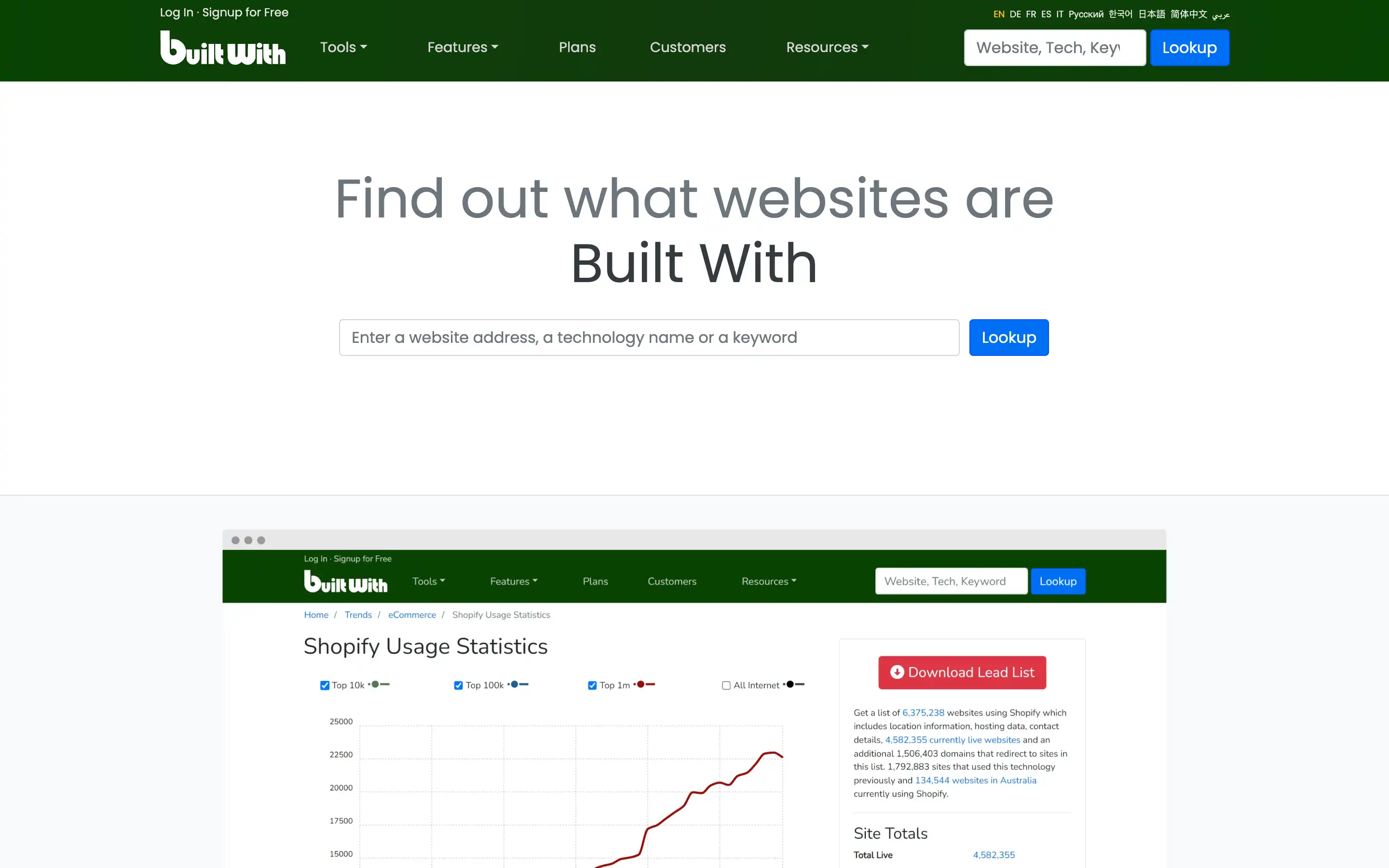 Analyze website technologies with BuiltWith tools.