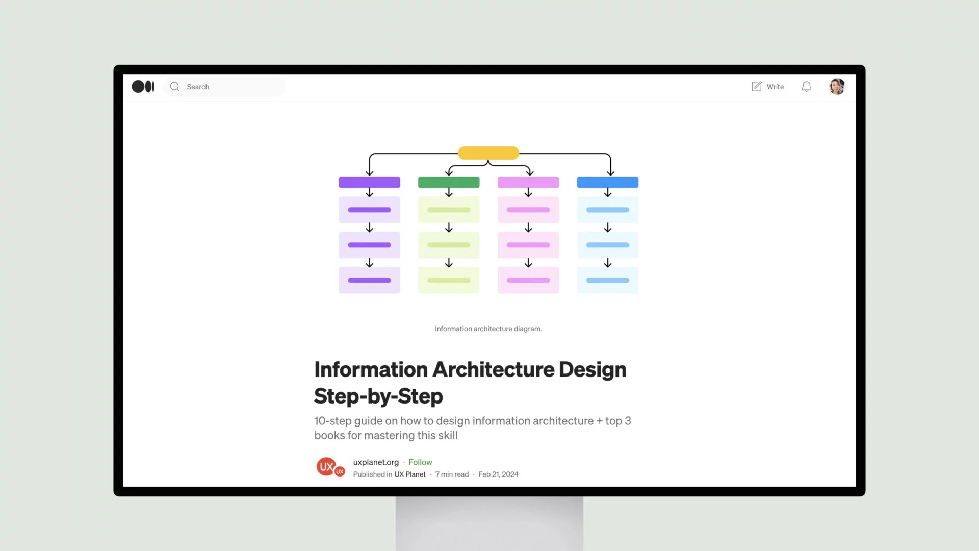 Information Architecture Design Step-by-Step