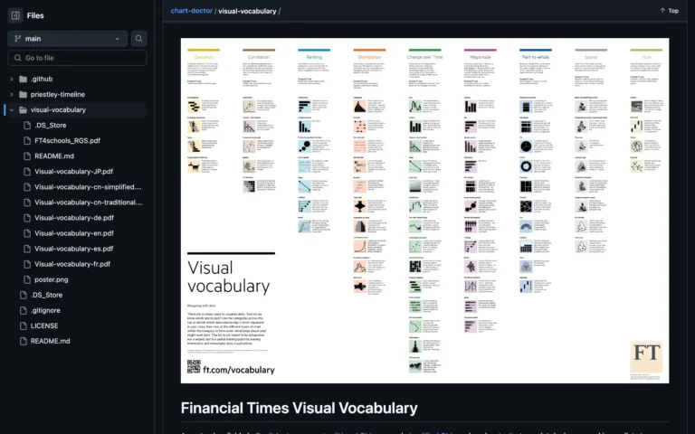 Financial Times Visual Vocabulary (PDF)