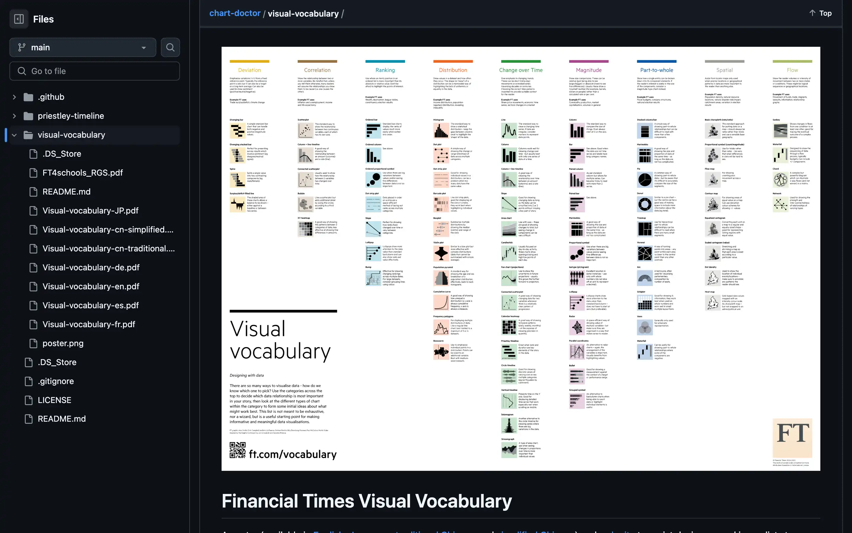 Visual vocabulary chart for data visualization.