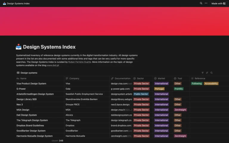 Design Systems Index – A curated collection of some of the best design systems