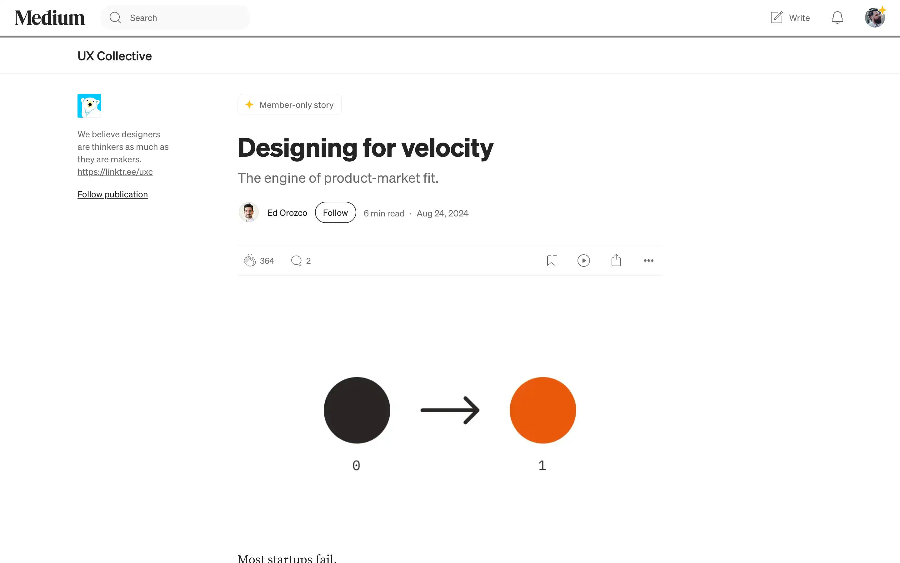 Designing for velocity article on Medium