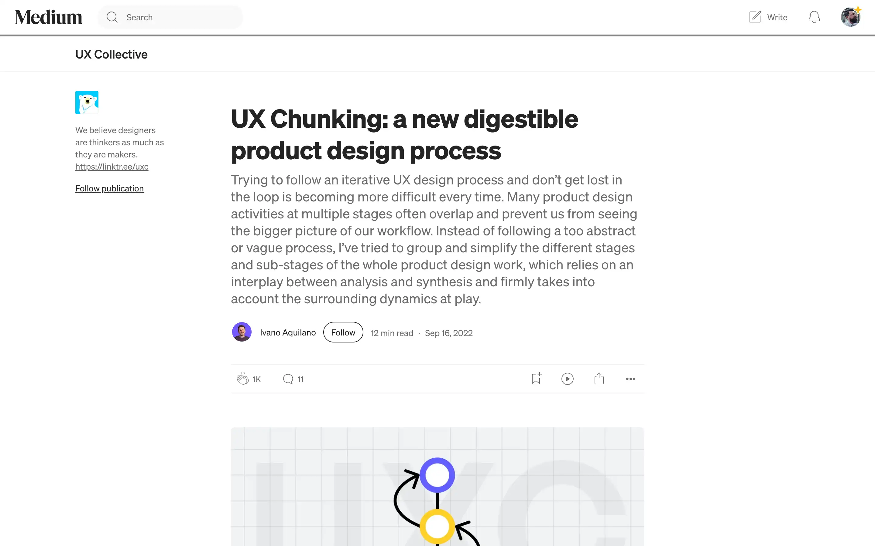 Article on UX design process by Ivano Aquilano.