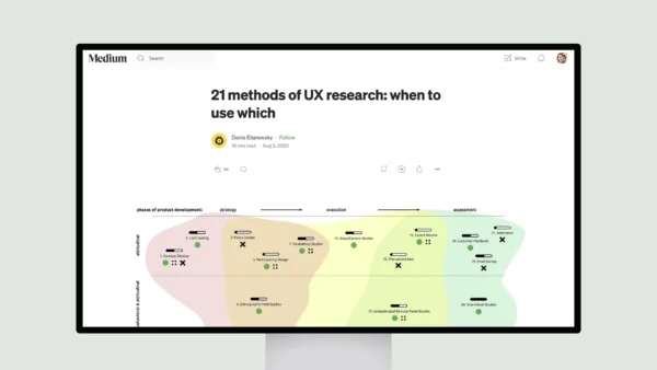 21 Methods of UX Research: When to Use Which