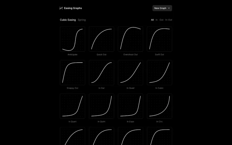 Easing Graphs – Apply CSS easing for smooth animations