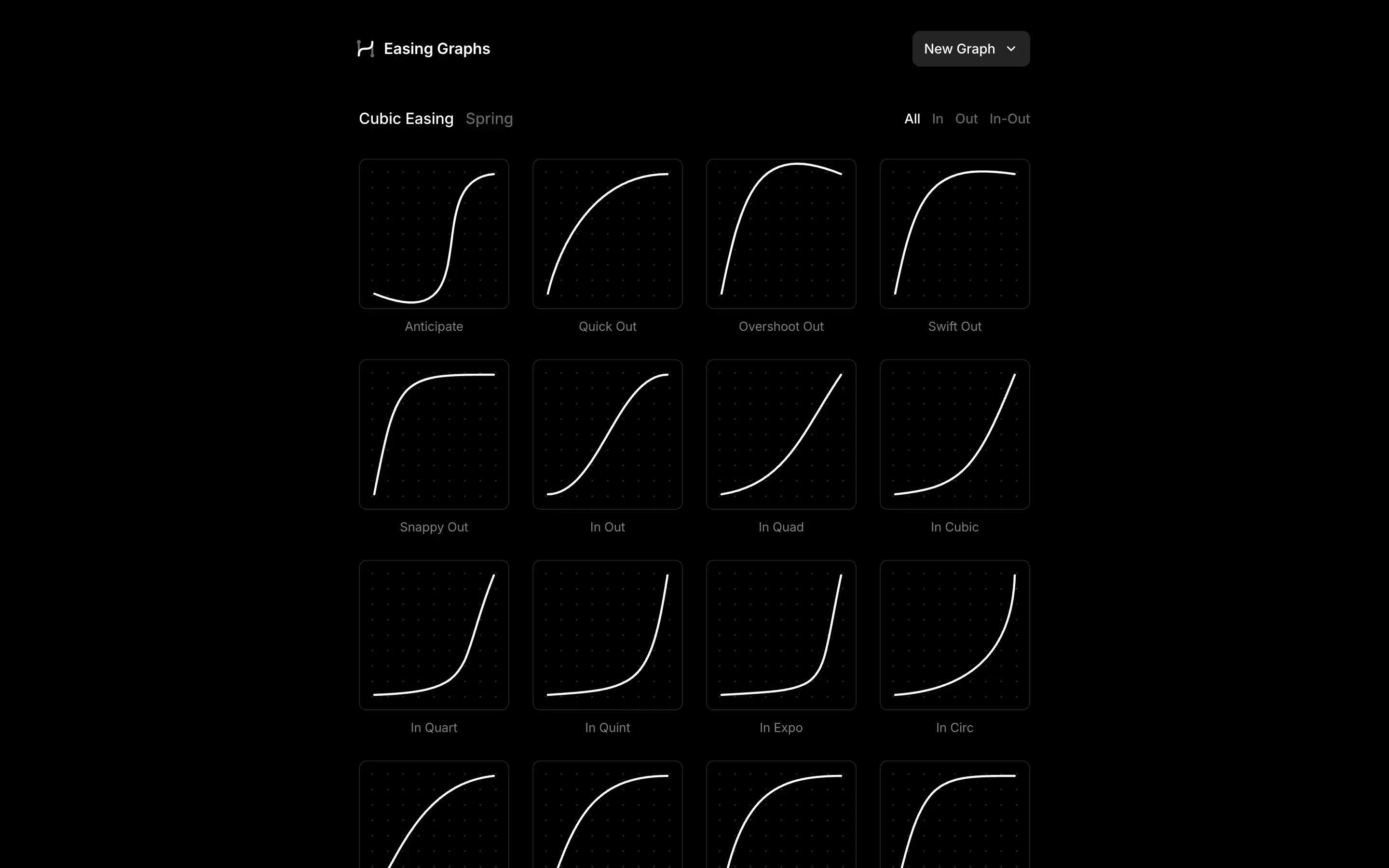 Easing graphs for animations and transitions settings.