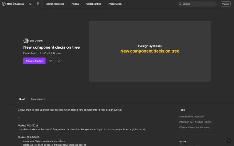 New component decision tree