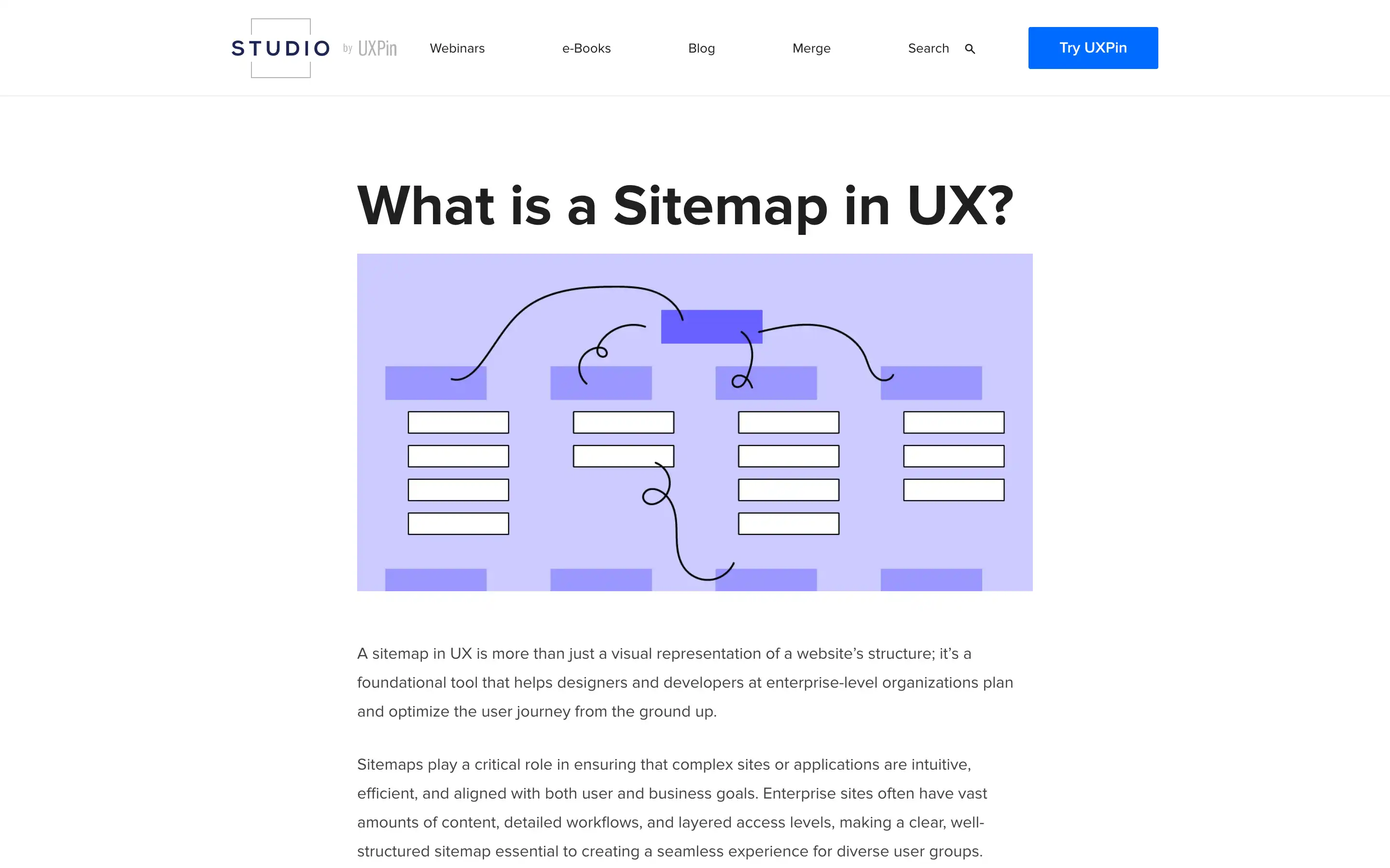 Diagram: sitemap illustrating UX process.