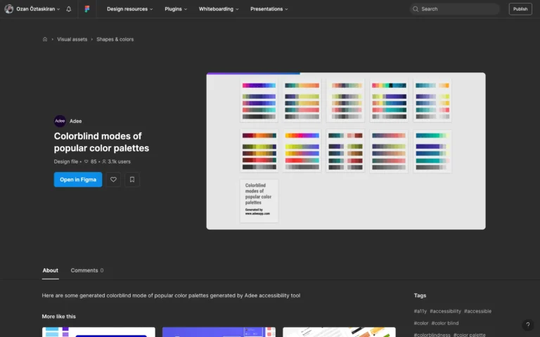 Colorblind modes of popular color palettes
