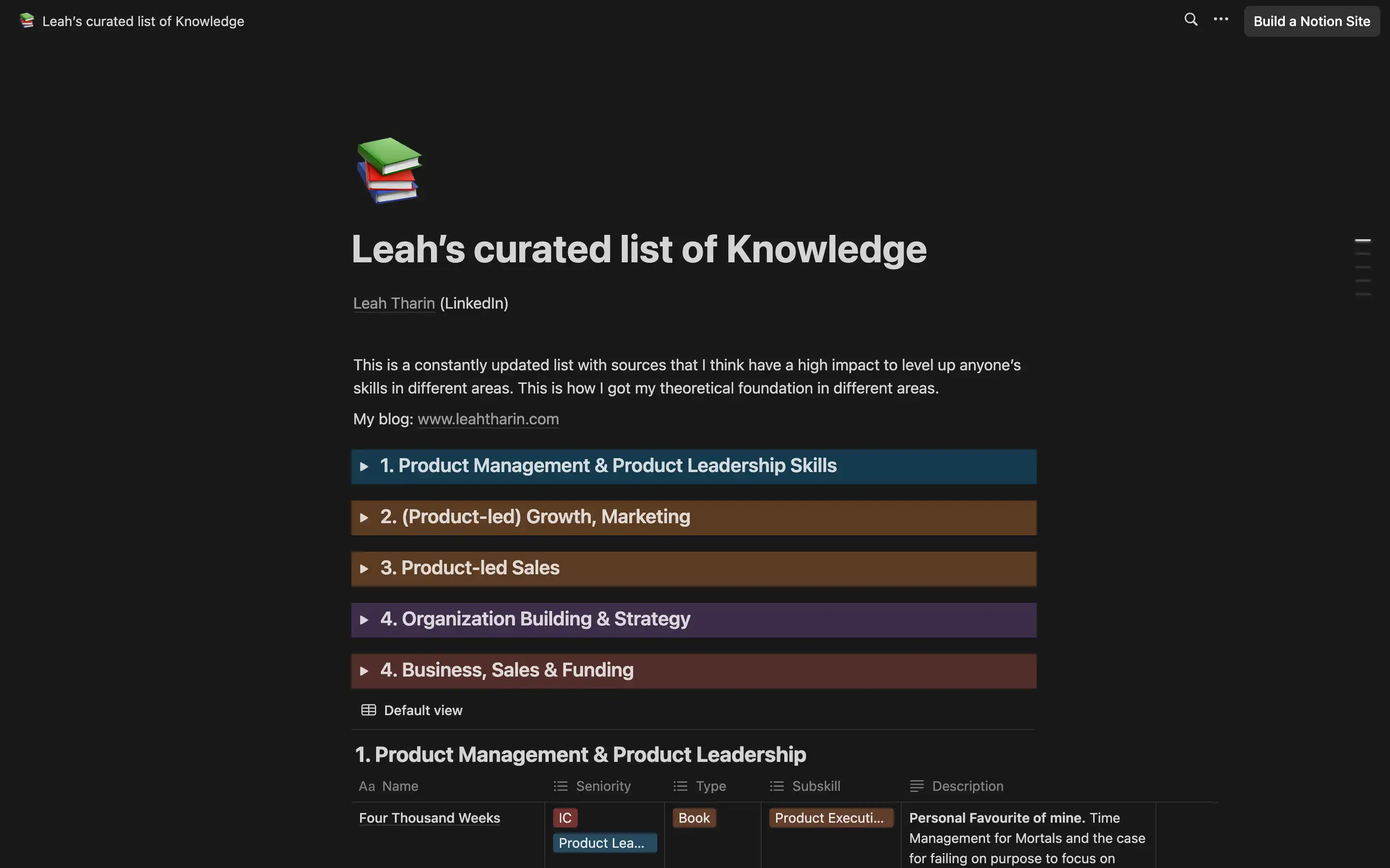 Curated knowledge list for product management skills
