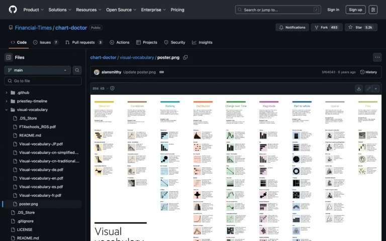Financial Times – Visual Vocabulary