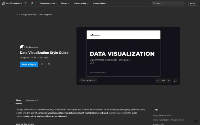 Data Visualization Style Guide