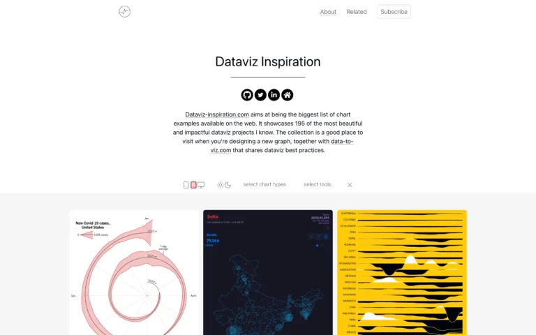 Dataviz Inspiration