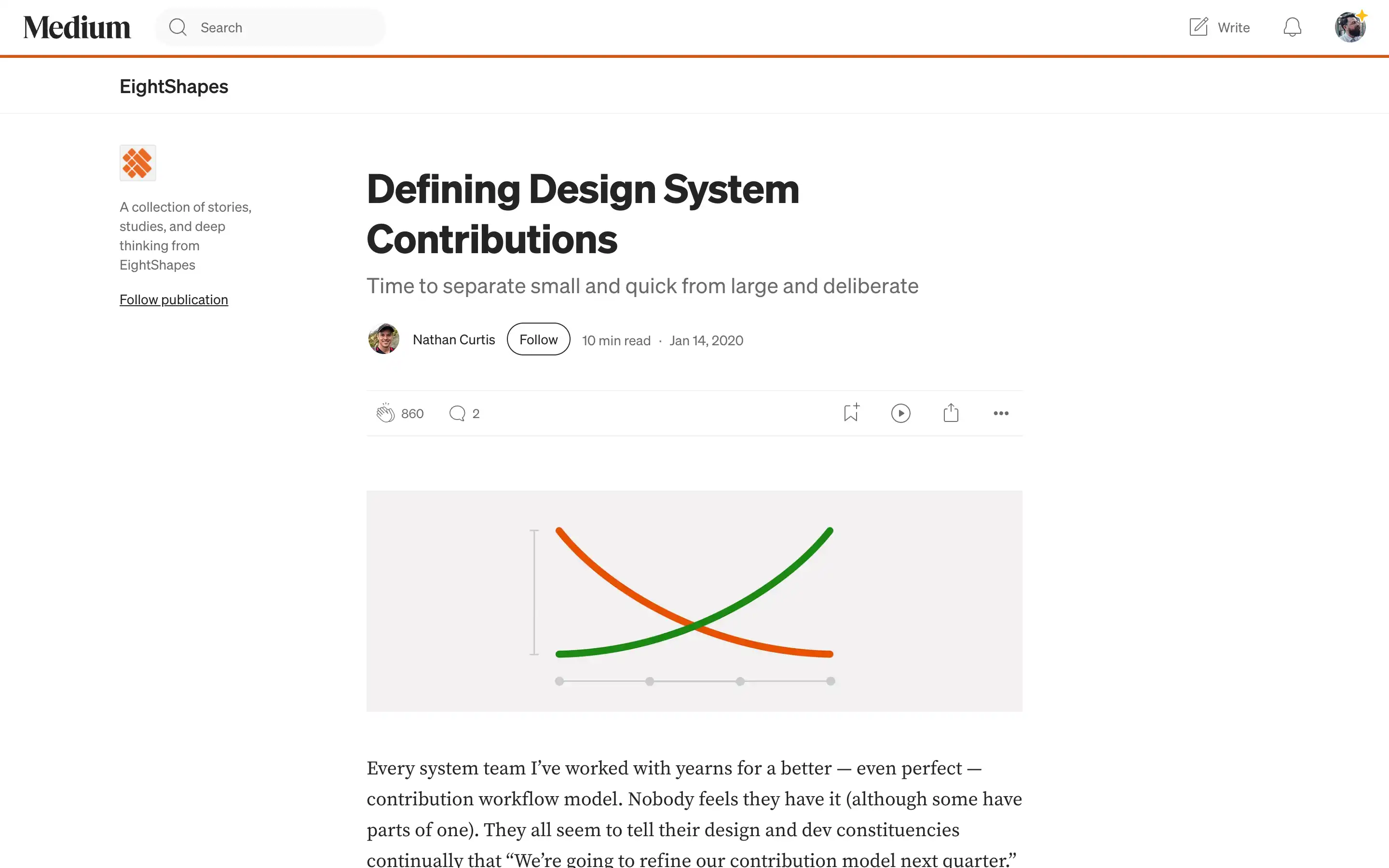 Graph illustrating design system contributions distribution.