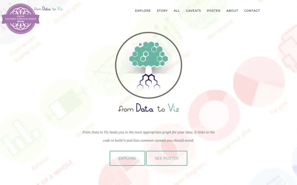 From data to Viz – Find the graphic you need