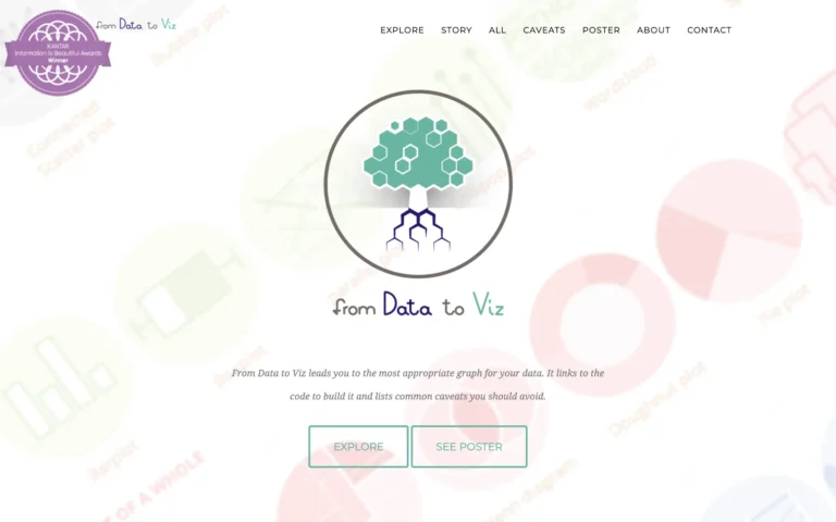 From data to Viz – Find the graphic you need