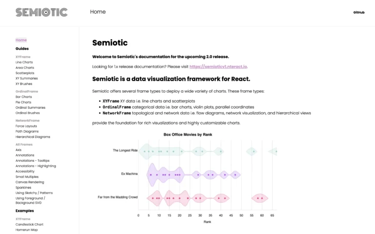 Semiotic – Data visualization framework for React