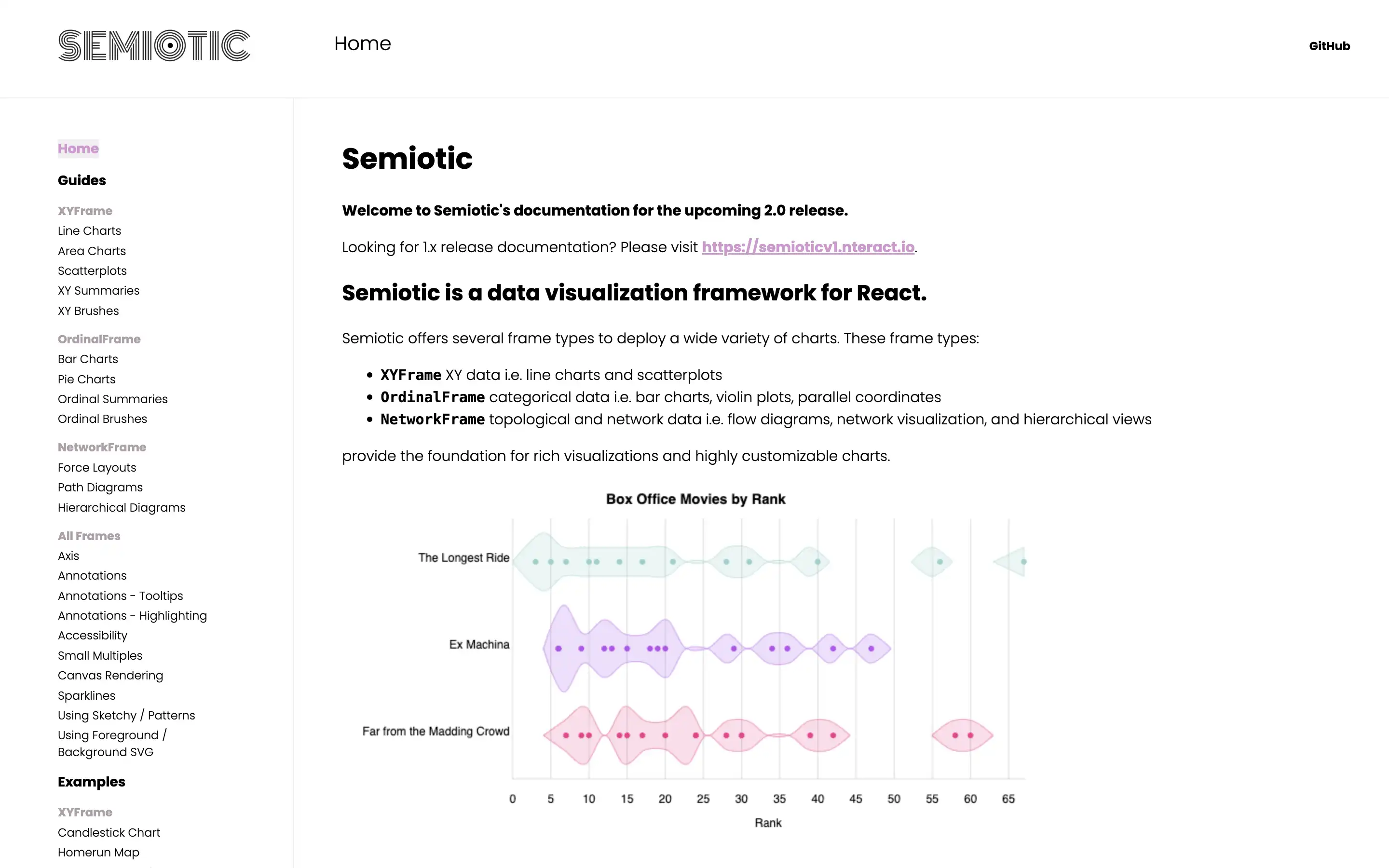 Semiotic React data visualization framework documentation page.