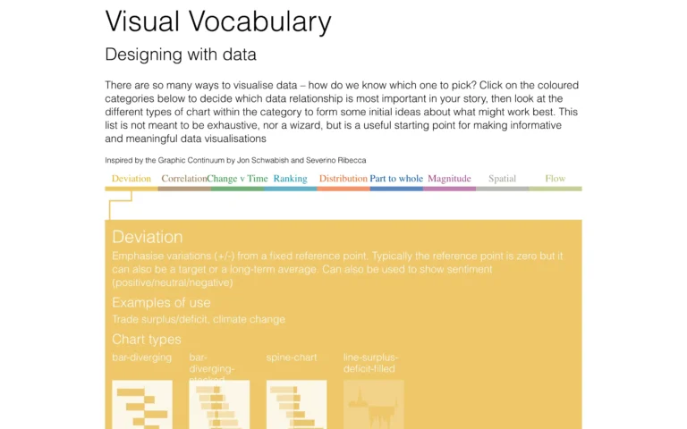 Visual Vocabulary – Designing with data