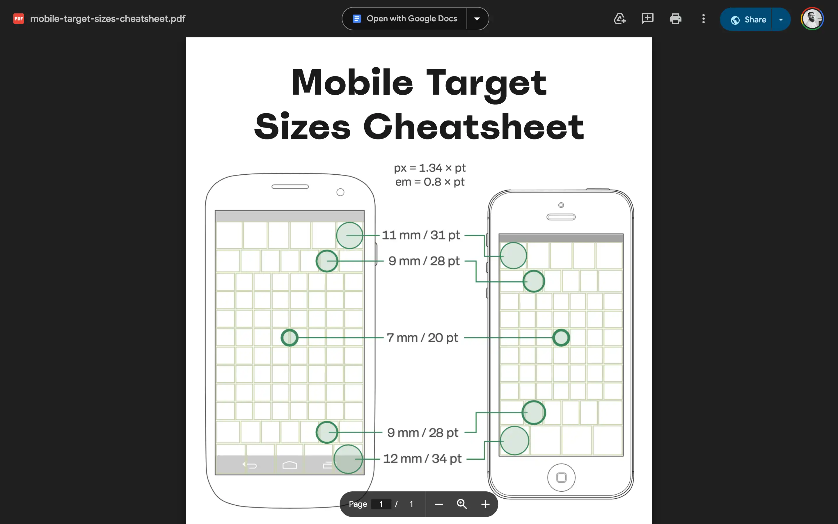 Mobile target sizes cheat sheet for accessibility.