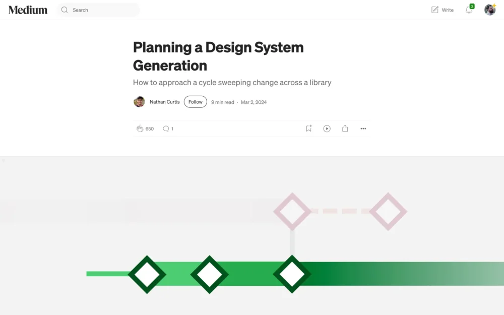 Planning a Design System Generation by Nathan Curtis