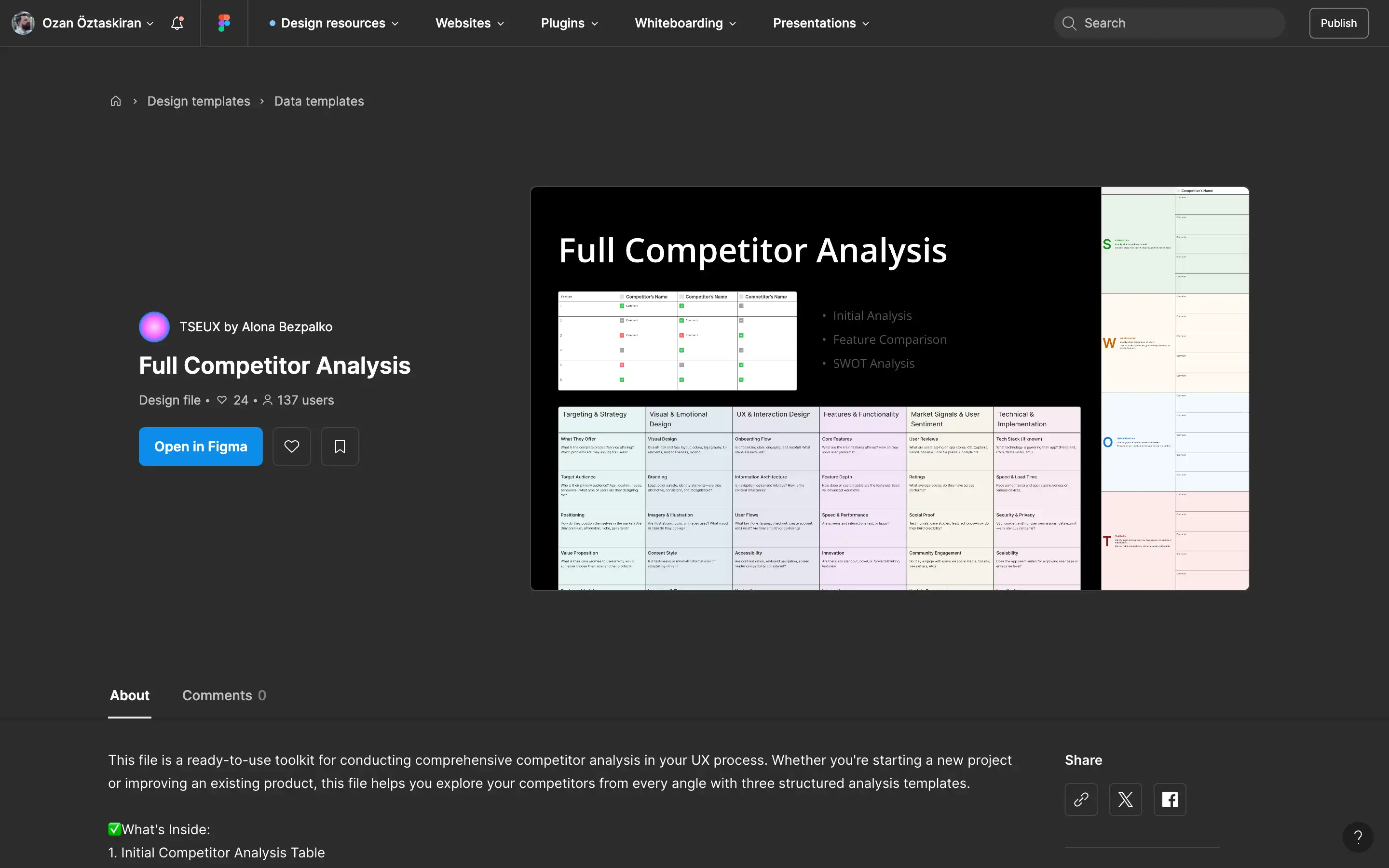 Full Competitor Analysis template in Figma