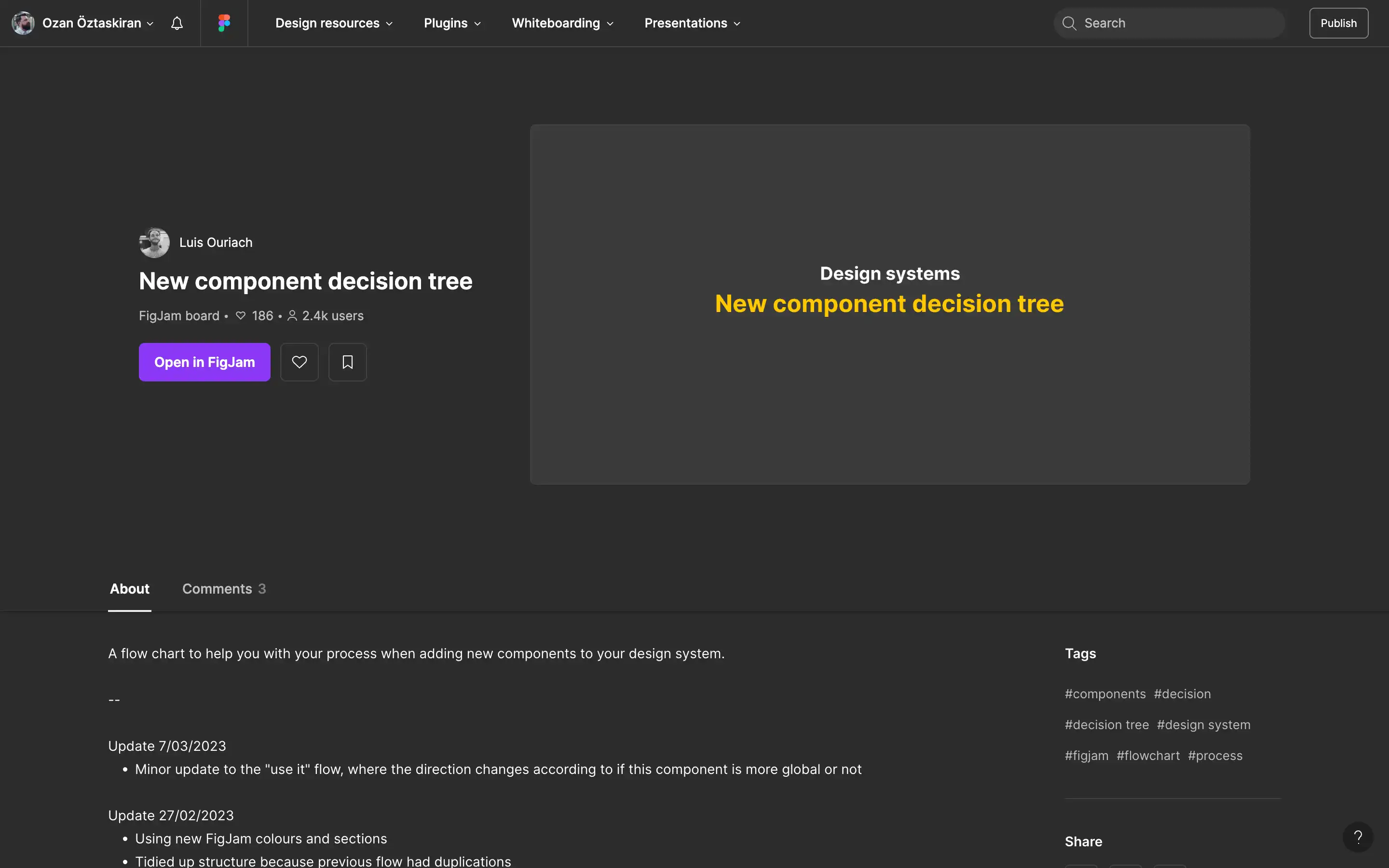 FigJam component decision tree, design system process.