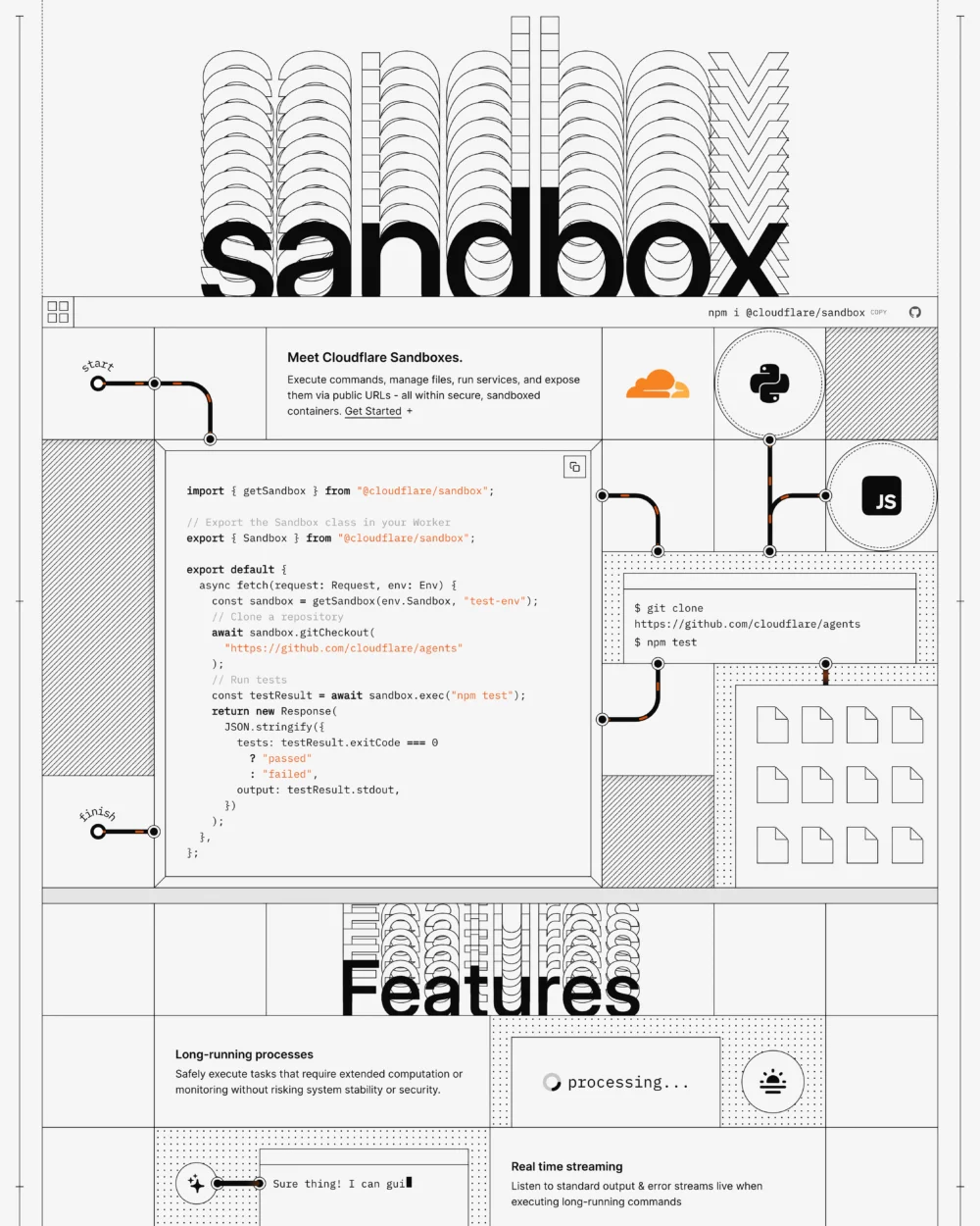 Cloudflare Sandbox